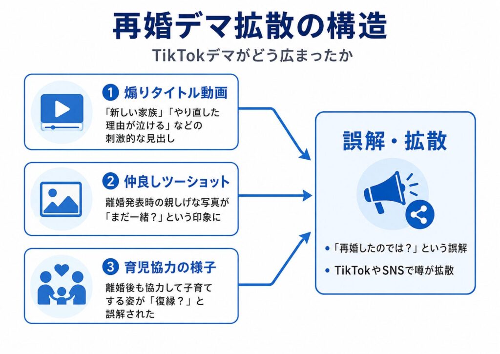 TikTokデマがどう広まったか