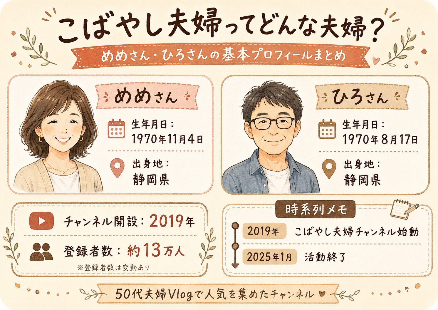 こばやし夫婦プロフィールサマリー
