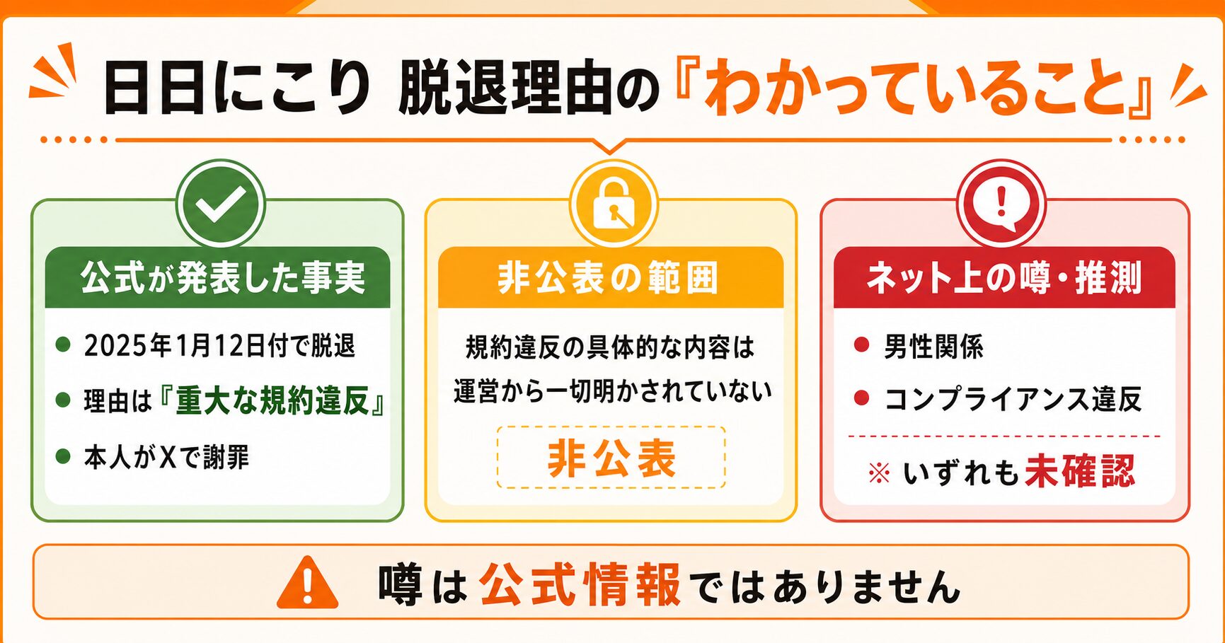 日日にこりの脱退理由を「公式発表の事実・非公表の範囲・ネットの噂」の3つに分類したインフォグラフィック