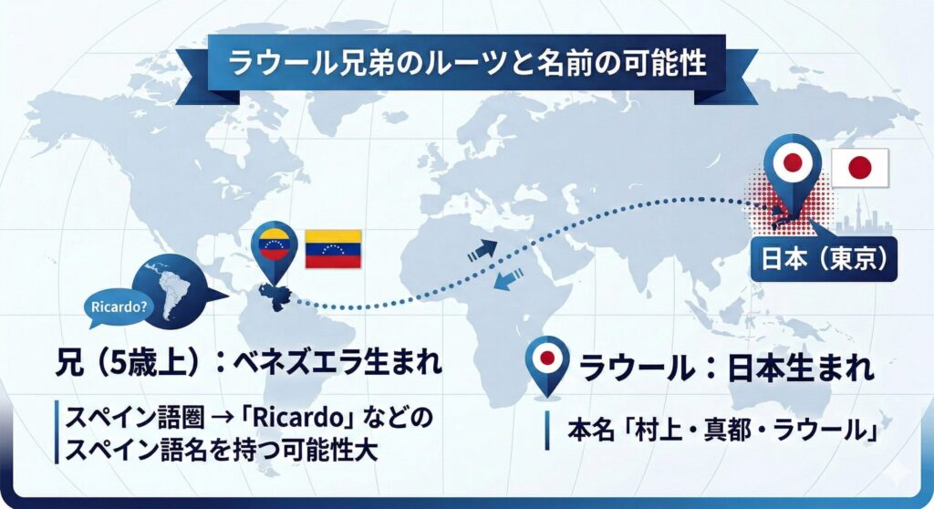 ラウール兄弟の出生地と名前の由来