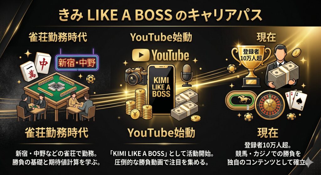 きみ LIKE A BOSSのキャリアパス
