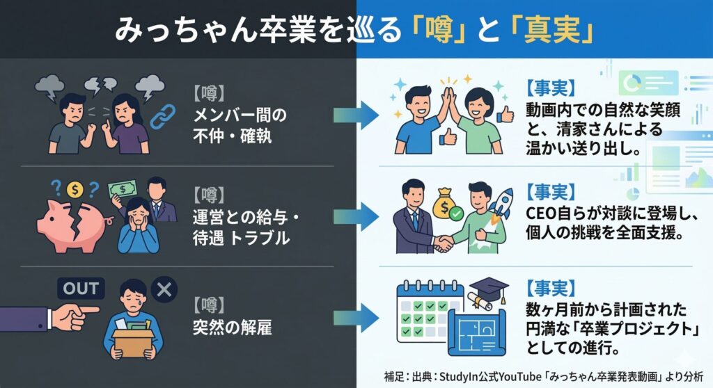 噂（憶測）と事実（エビデンス）の比較
