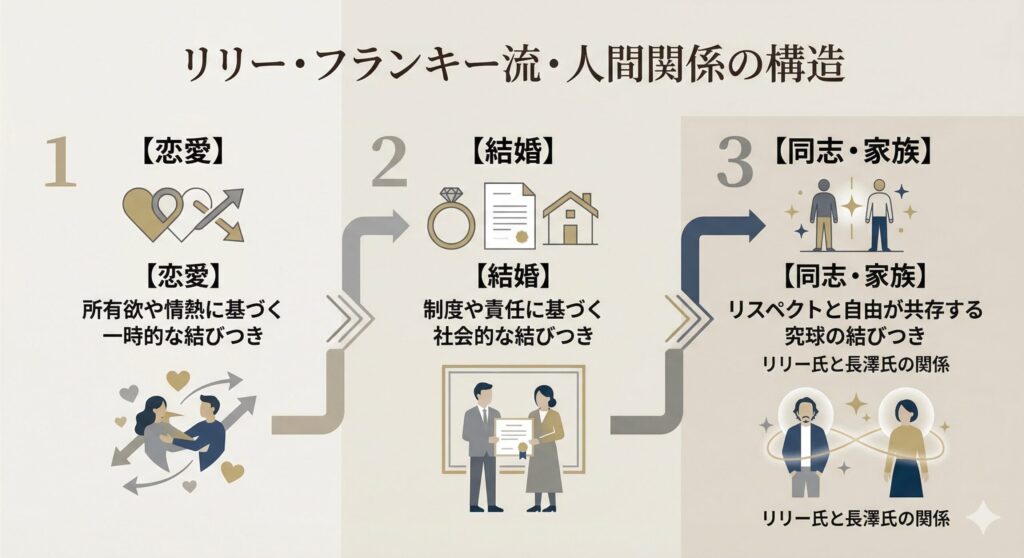 大人の人間関係における「愛の形」の変遷