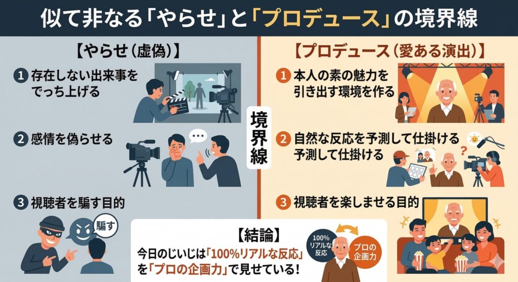 「やらせ」と「プロデュース」の違いを比較したインフォグラフィック