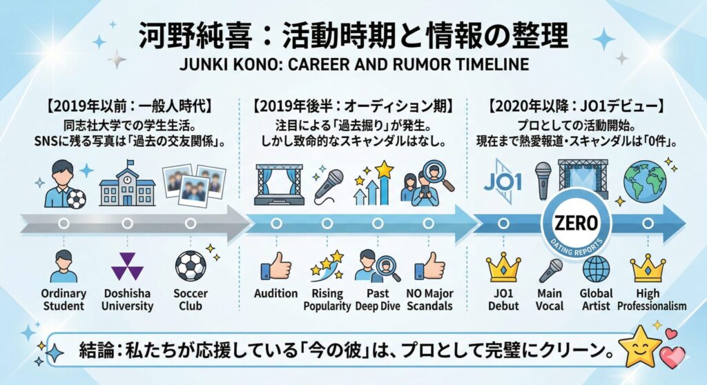 河野純喜のキャリアと噂のタイムライン