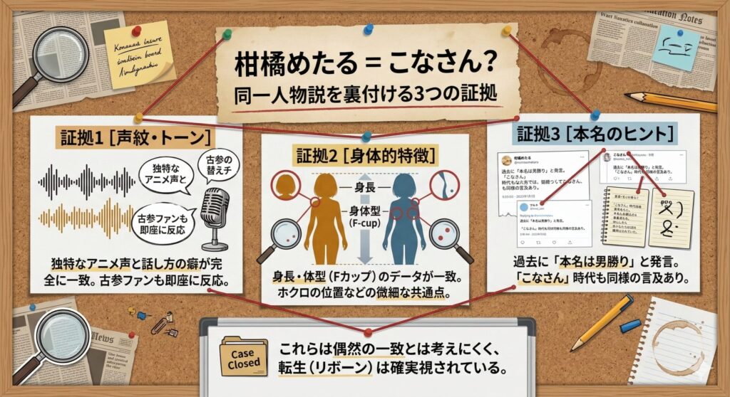 柑橘めたると過去名義(こなさん)の同一性検証マップ