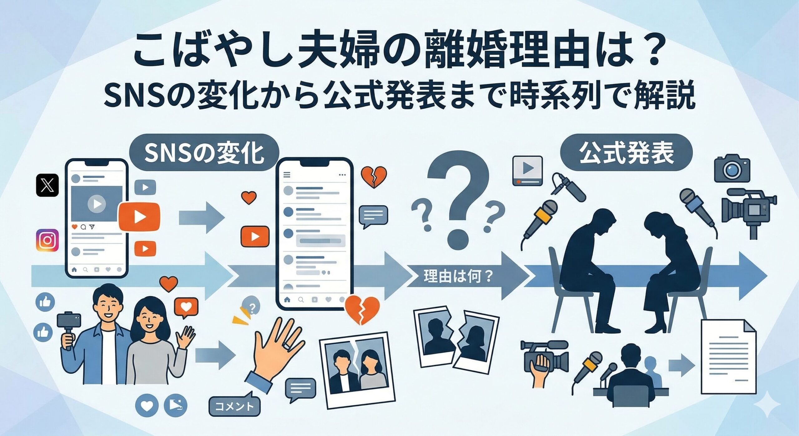 こばやし夫婦 離婚