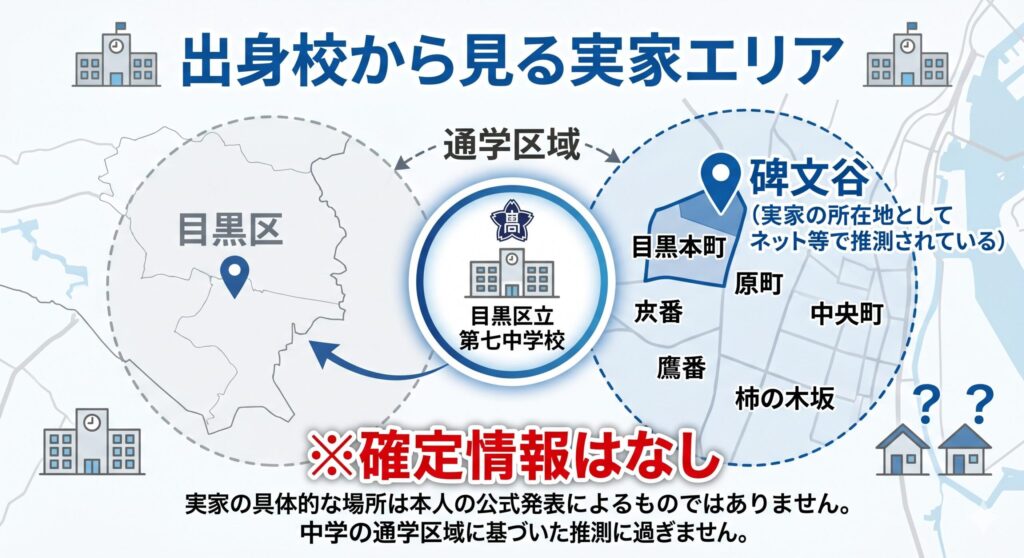 深澤辰哉さんの出身校とエリアの関係