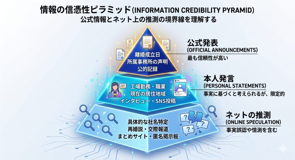 情報の信憑性ピラミッド
