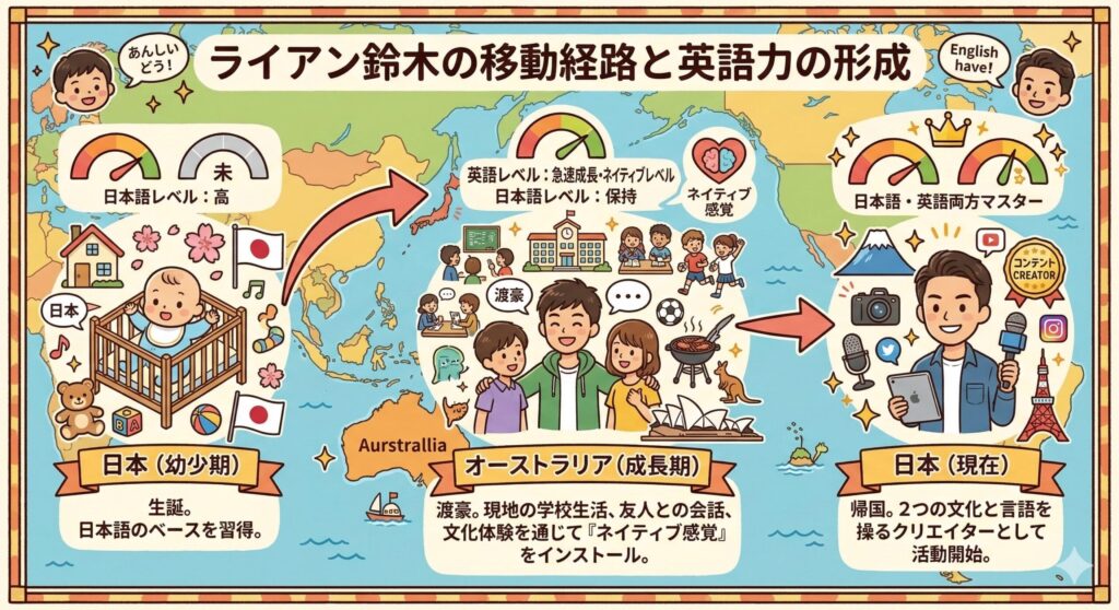 ライアン鈴木の「英語ルーツ」マップ