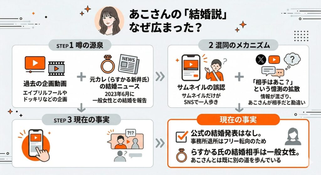 結婚の噂と事実の切り分け