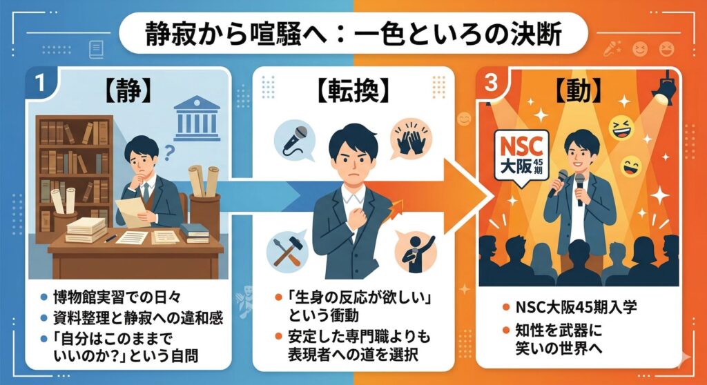 一色といろのキャリア・ピボット（転換点）