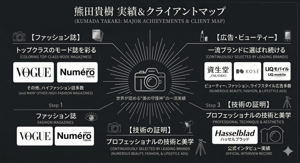 熊田貴樹 プロフィール