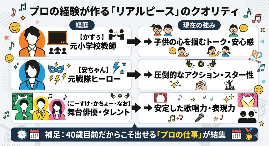 リアルピースの経歴と現在の強みの相関図(2026版)