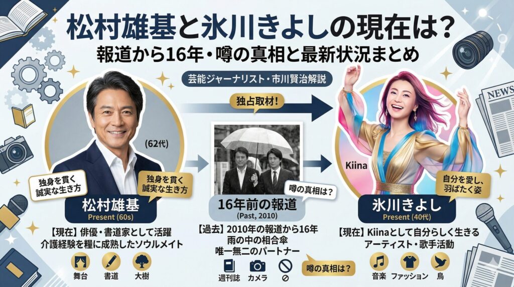 松村雄基 氷川きよし 現在