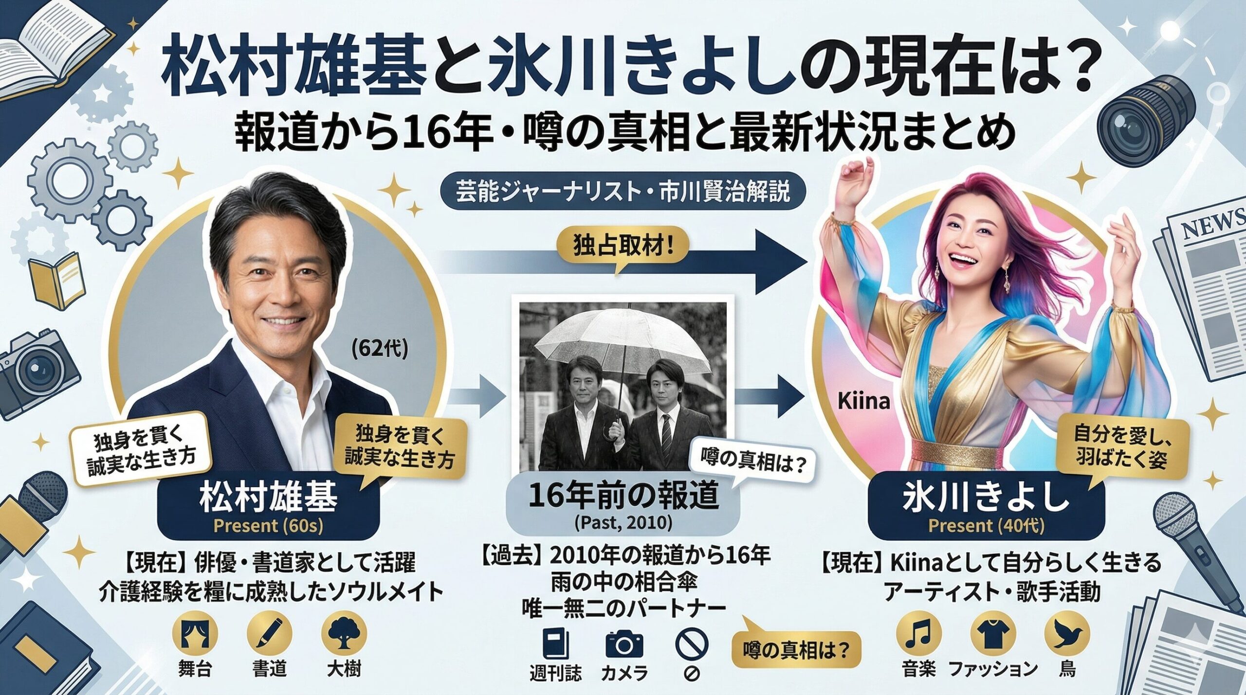 松村雄基 氷川きよし 現在