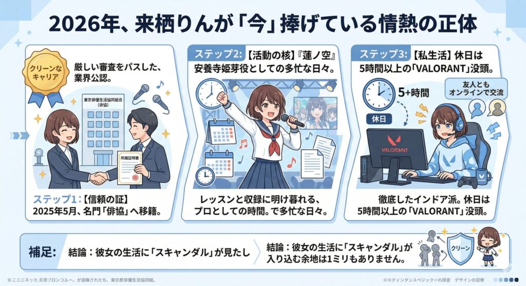 来栖りんの「プロ意識」と「私生活」のタイムライン