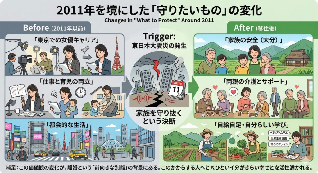 財前直見さんの価値観の転換（パラダイムシフト）