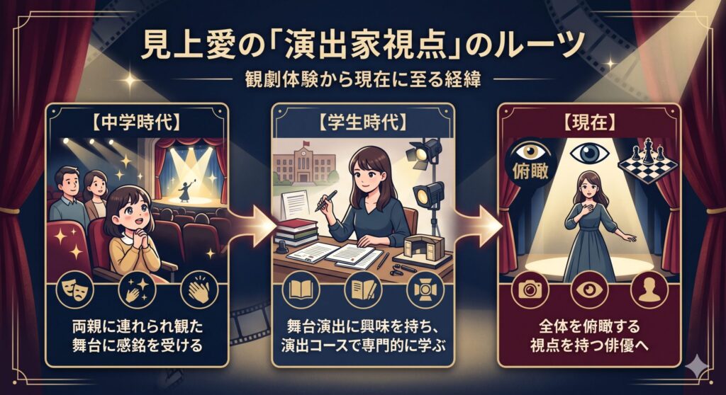 見上愛の経歴と演劇へのルーツ