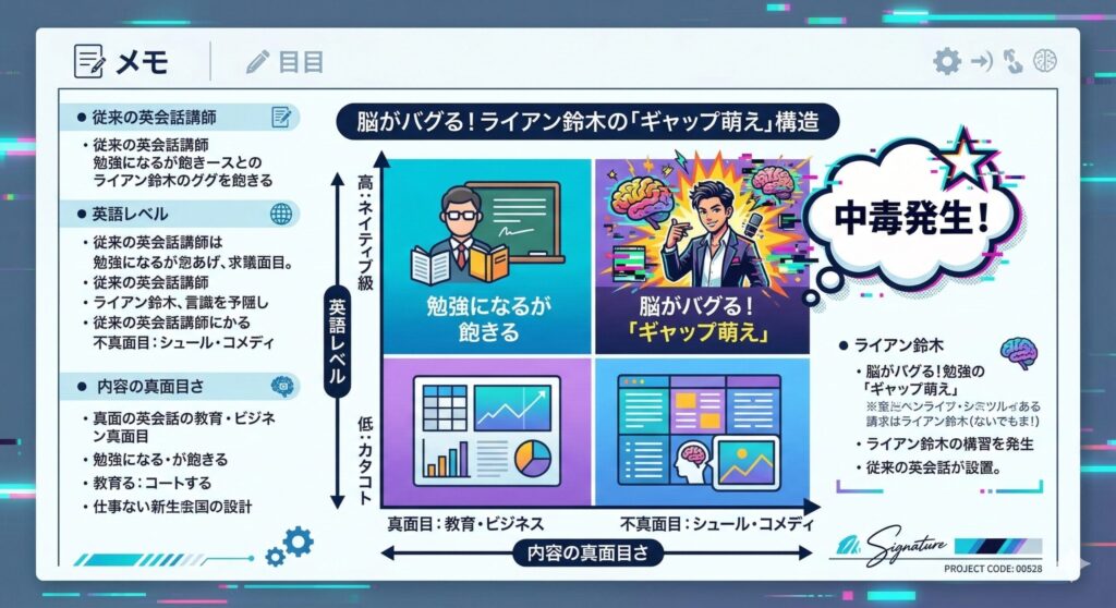 ライアン鈴木の「中毒性マトリックス」