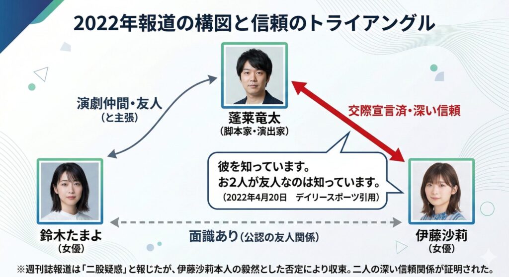 2022年騒動時の関係相関図