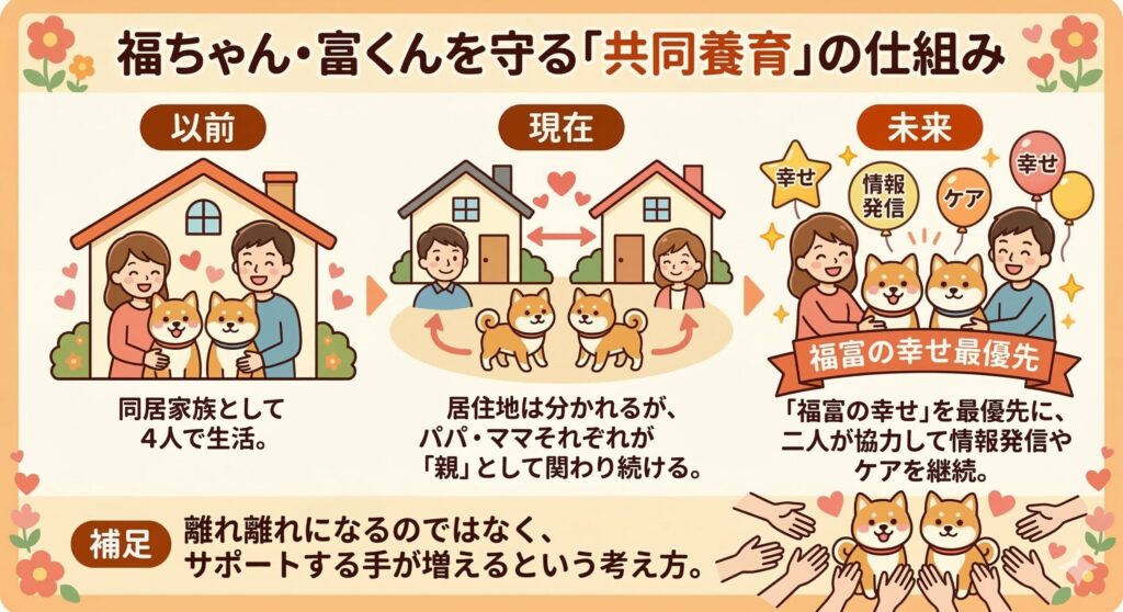 離婚後の「新しい家族のカタチ」図解