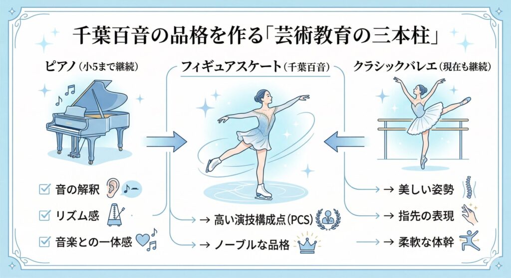 千葉百音の表現力を支える「三本柱」の相関図