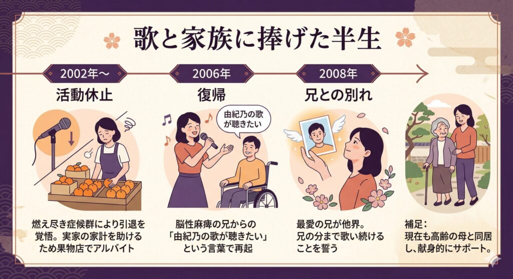 市川由紀乃・愛と献身のタイムライン