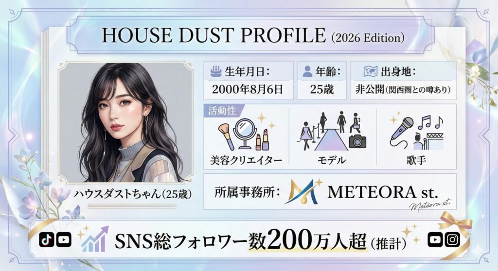 プロフィールカード形式のインフォグラフィック