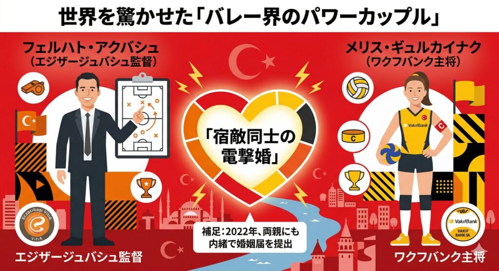 アクバシュ監督と妻メリスさんのライバル構造図