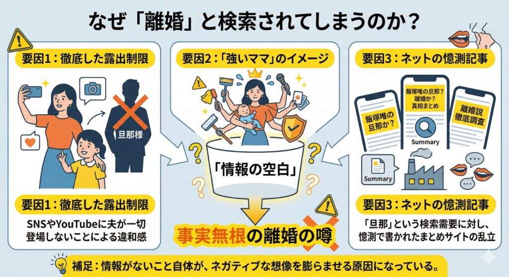 飯塚唯「離婚デマ」が発生するメカニズム