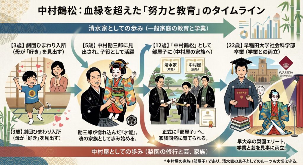 中村鶴松（清水彰久）のキャリアと教育の軌跡