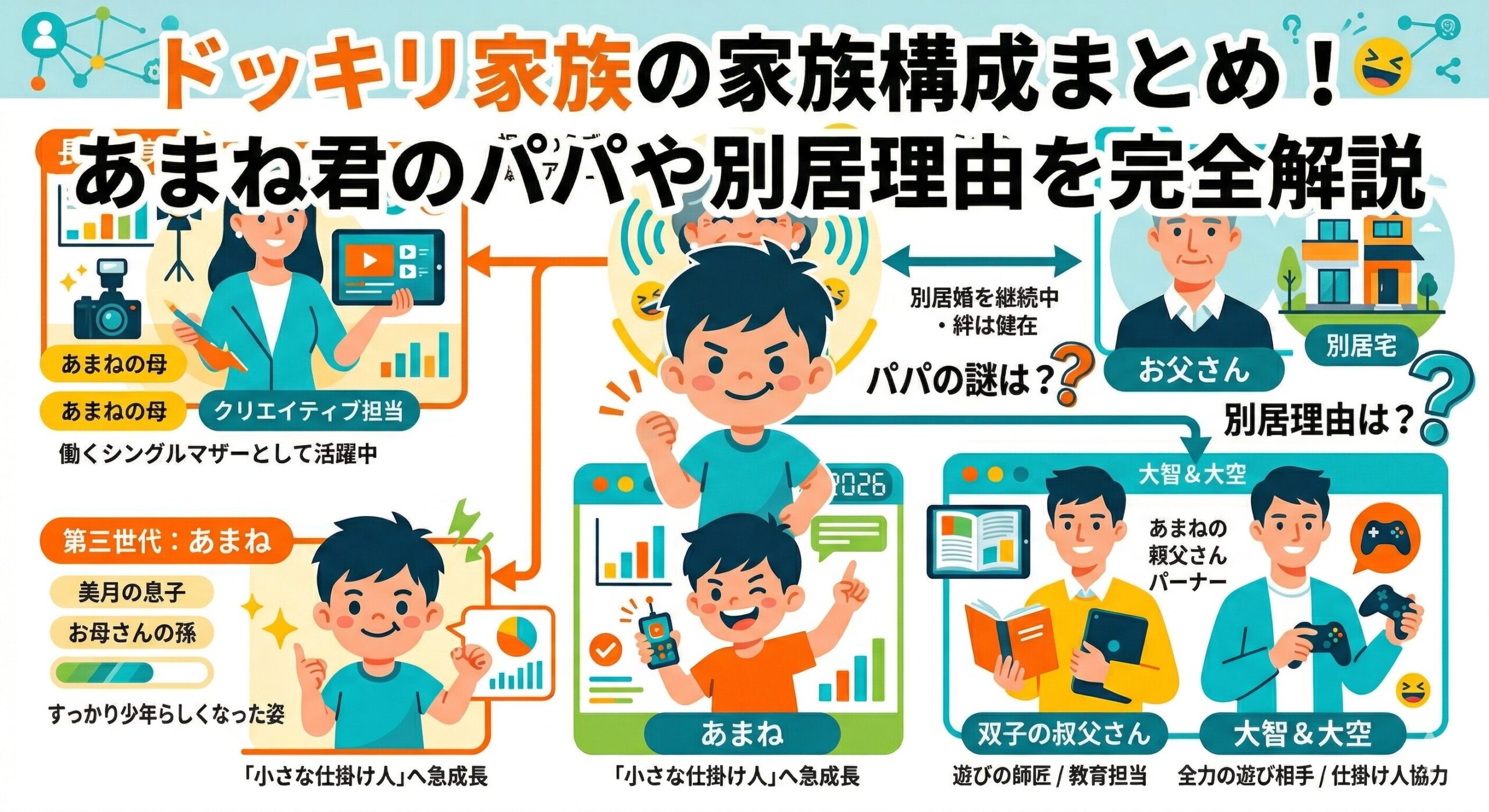 ドッキリ家族 家族構成