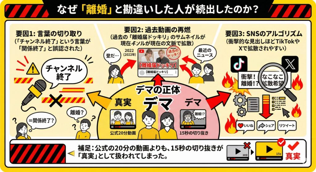 なこなこ「離婚デマ」拡散のメカニズム