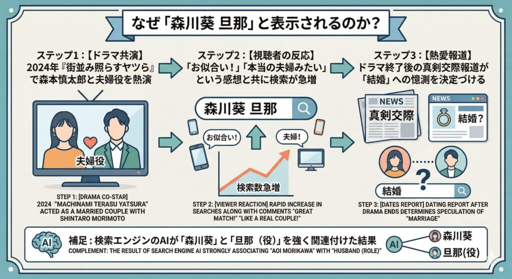 検索キーワード「旦那」が生成されるまでのメカニズム