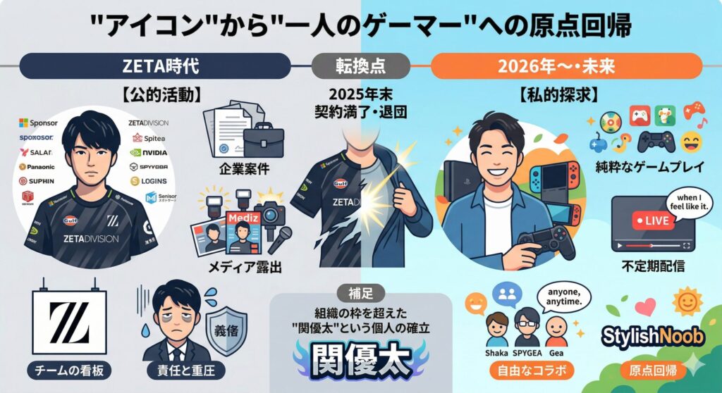 関優太の活動スタイルの変遷と未来