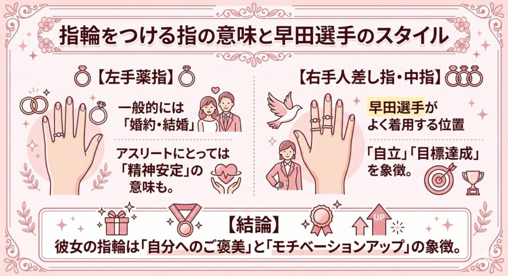 指輪の着用位置と一般的な意味の比較