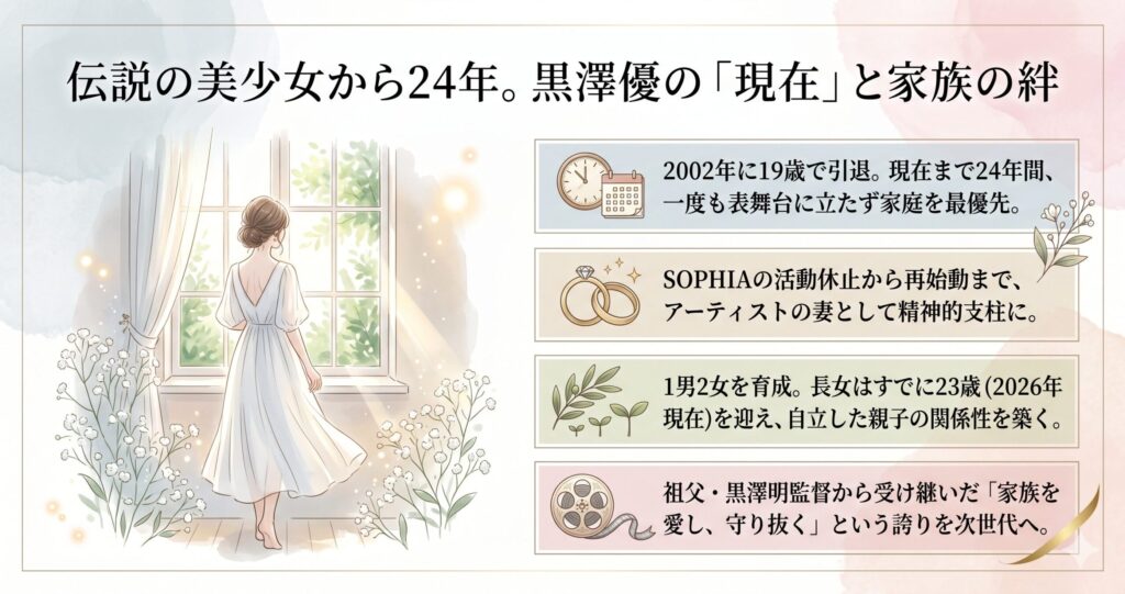 黒澤優さんの「現在の状況」と「家族の絆」