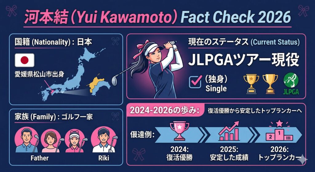 2026年版・河本結パーソナルデータ