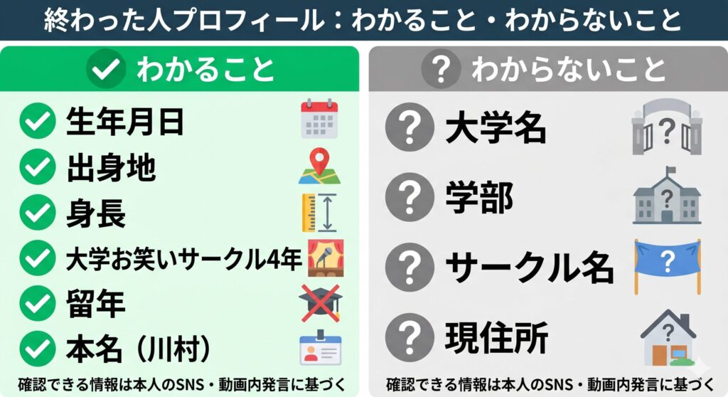 「確定情報 vs 不明情報」の対比インフォグラフィック