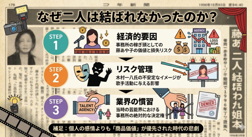 藤あや子と木村一八の結婚を阻んだ「3つの壁」