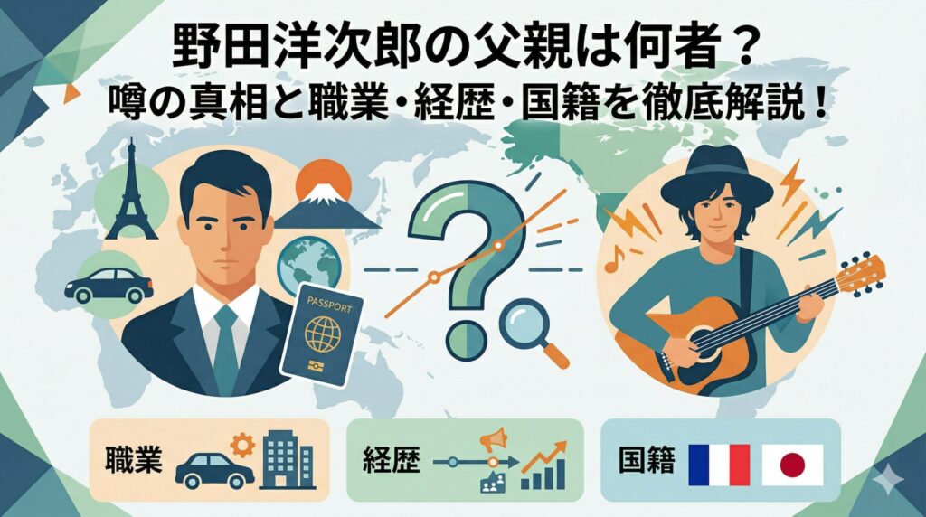 野田洋次郎父親