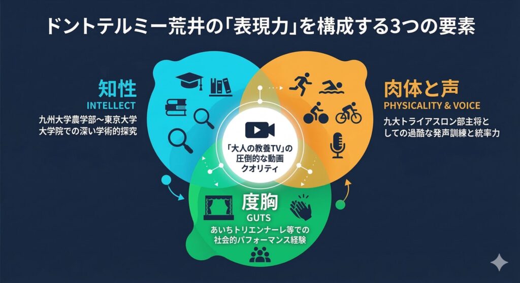 表現力の源泉を示す相関図