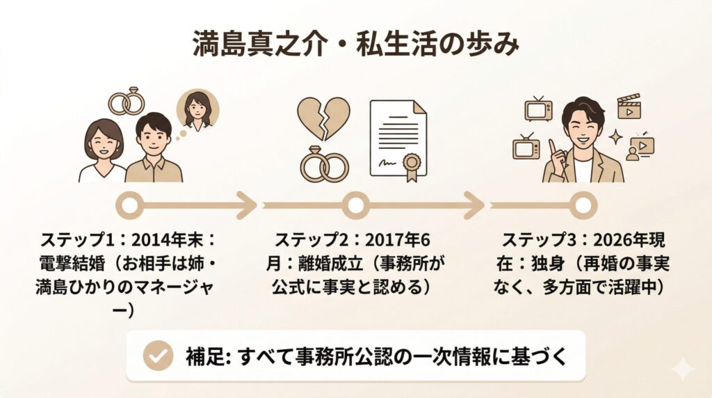 満島真之介・結婚から現在までの真実のタイムライン