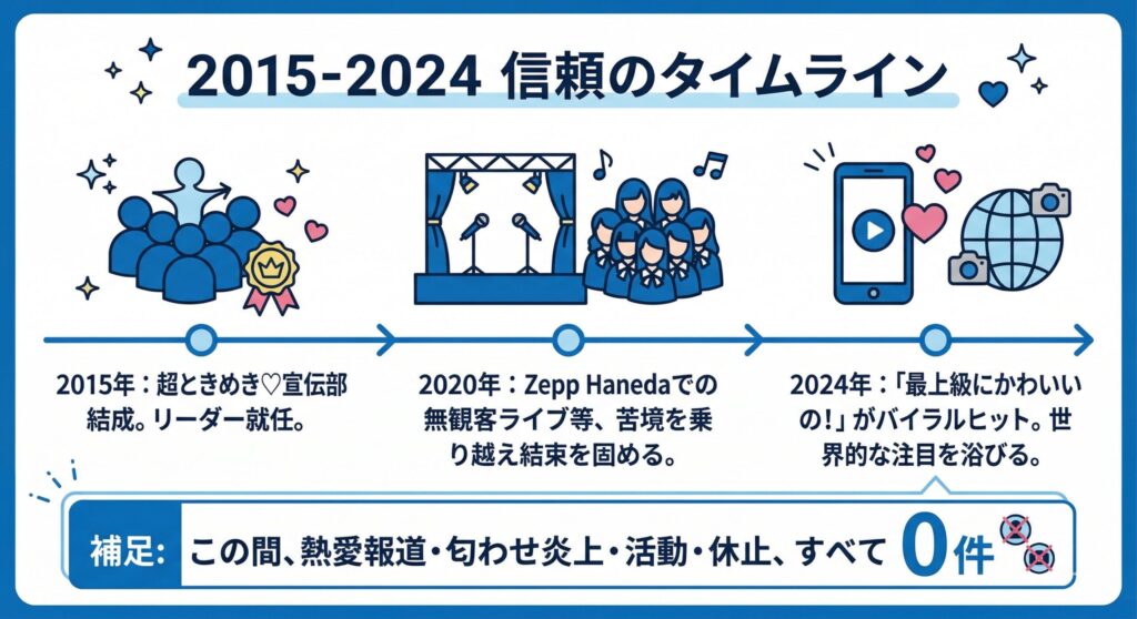 辻野かなみ 9年間の信頼の軌跡