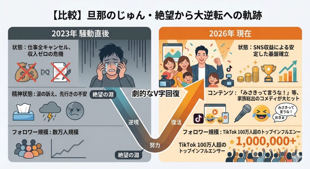 旦那のじゅん 復活のビフォーアフター対比図