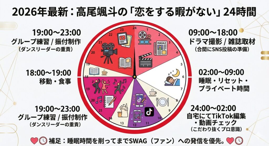 高尾颯斗の推定24時間スケジュール（2026年・平日）