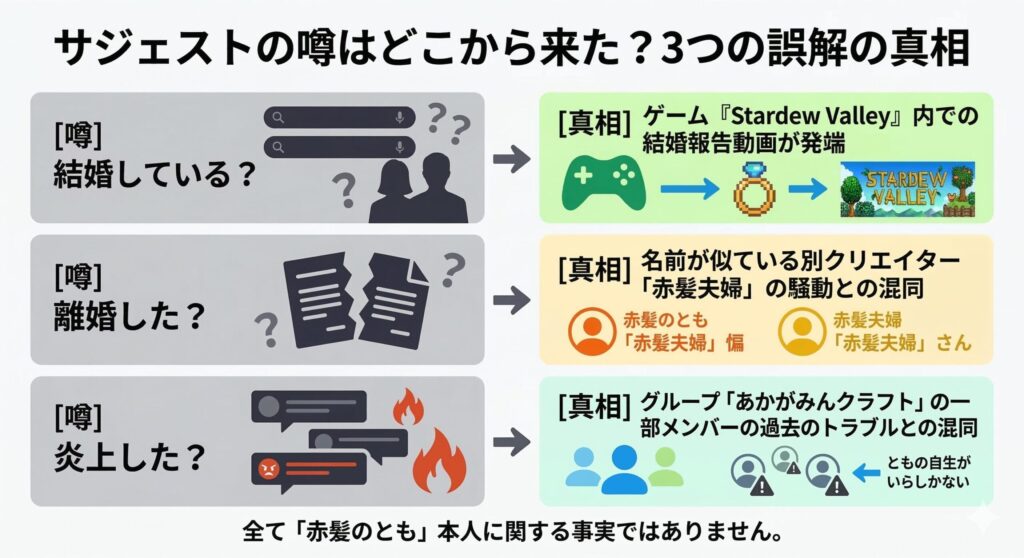 「結婚・離婚」の噂と実際の出所の対比表