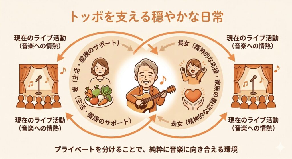 加橋かつみ氏を支える音楽と家族の構図