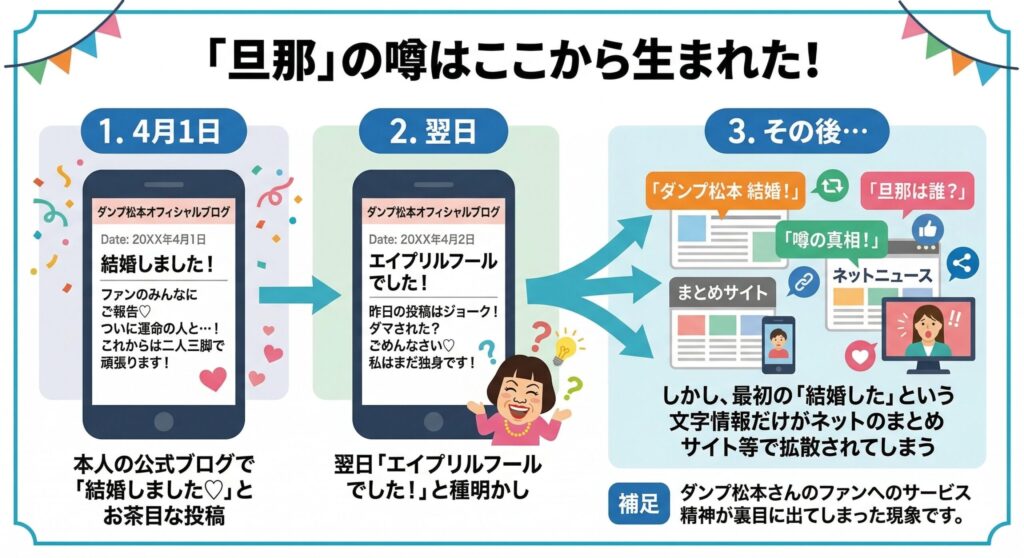 エイプリルフールブログの図解